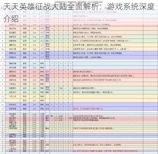 天天英雄征战大陆全面解析：游戏系统深度介绍