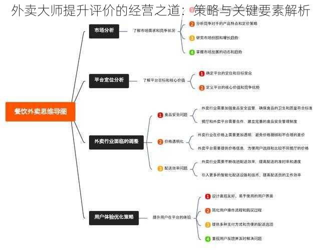 外卖大师提升评价的经营之道：策略与关键要素解析