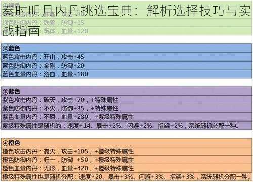 秦时明月内丹挑选宝典：解析选择技巧与实战指南