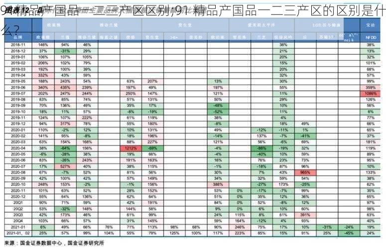 91精品产国品一二三产区区别;91 精品产国品一二三产区的区别是什么？