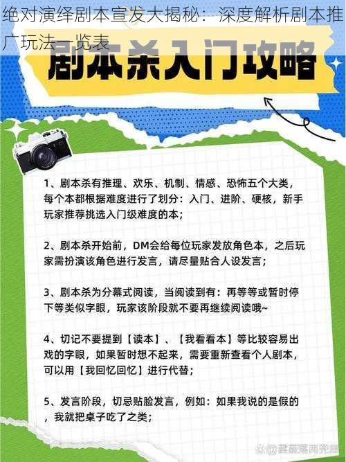 绝对演绎剧本宣发大揭秘：深度解析剧本推广玩法一览表