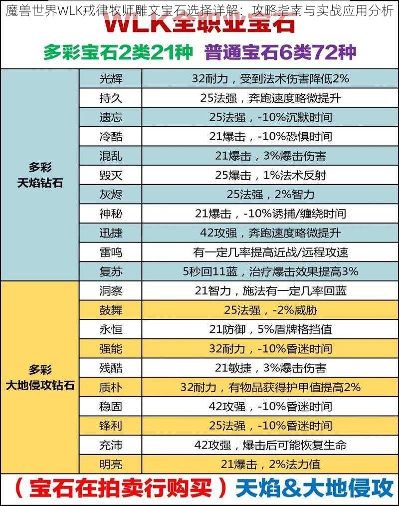 魔兽世界WLK戒律牧师雕文宝石选择详解：攻略指南与实战应用分析