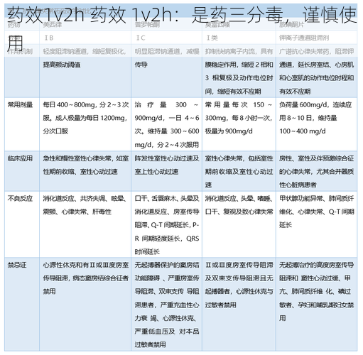 药效1v2h 药效 1v2h：是药三分毒，谨慎使用