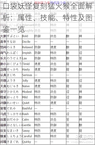 口袋妖怪复刻猛火猴全面解析：属性、技能、特性及图鉴一览