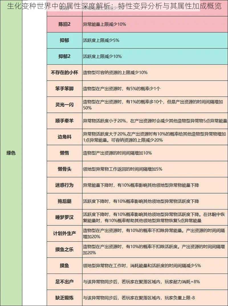 生化变种世界中的属性深度解析：特性变异分析与其属性加成概览