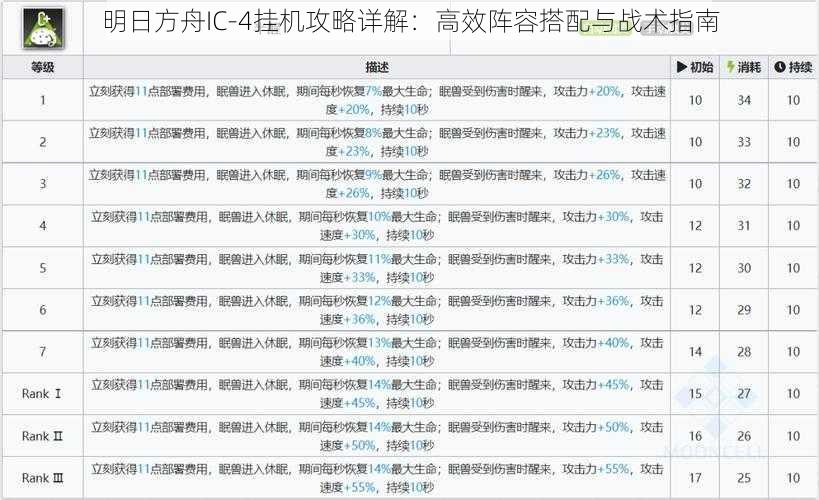 明日方舟IC-4挂机攻略详解：高效阵容搭配与战术指南