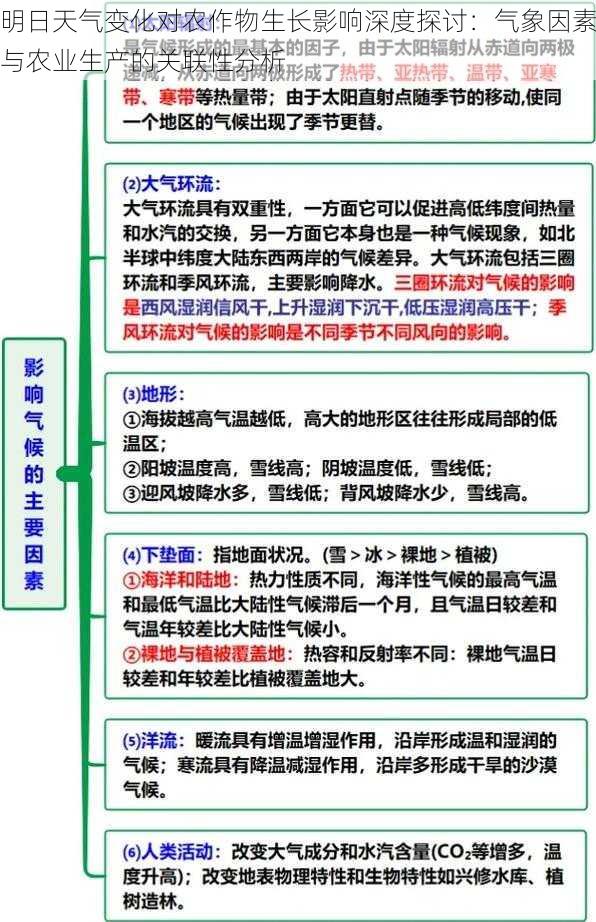 明日天气变化对农作物生长影响深度探讨：气象因素与农业生产的关联性分析