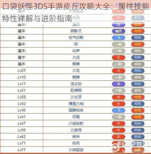 口袋妖怪3DS手游皮丘攻略大全：属性技能特性详解与进阶指南