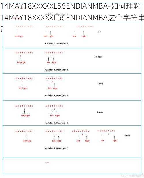 14MAY18XXXXXL56ENDIANMBA-如何理解14MAY18XXXXXL56ENDIANMBA这个字符串？