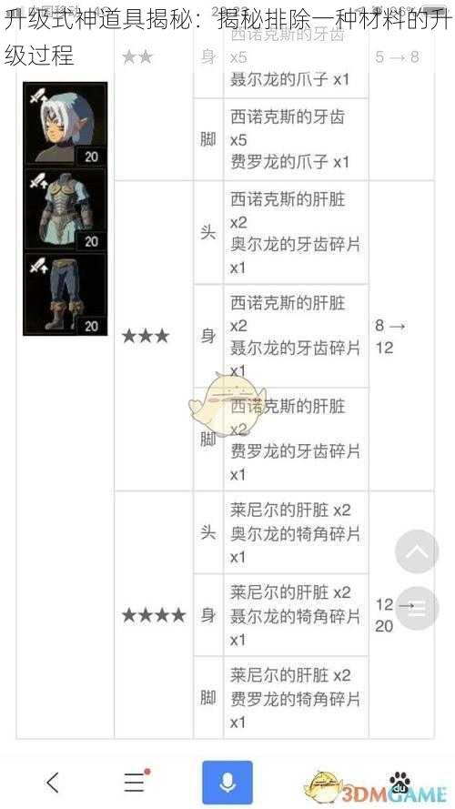 升级式神道具揭秘：揭秘排除一种材料的升级过程