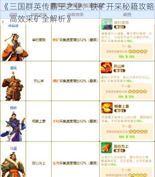 《三国群英传霸王之业：铁矿开采秘籍攻略，高效采矿全解析》