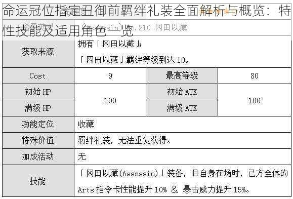 命运冠位指定丑御前羁绊礼装全面解析与概览：特性技能及适用角色一览