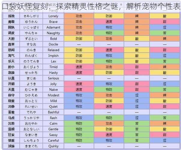 口袋妖怪复刻：探索精灵性格之谜，解析宠物个性表