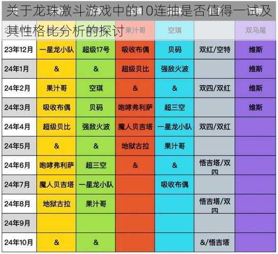 关于龙珠激斗游戏中的10连抽是否值得一试及其性格比分析的探讨