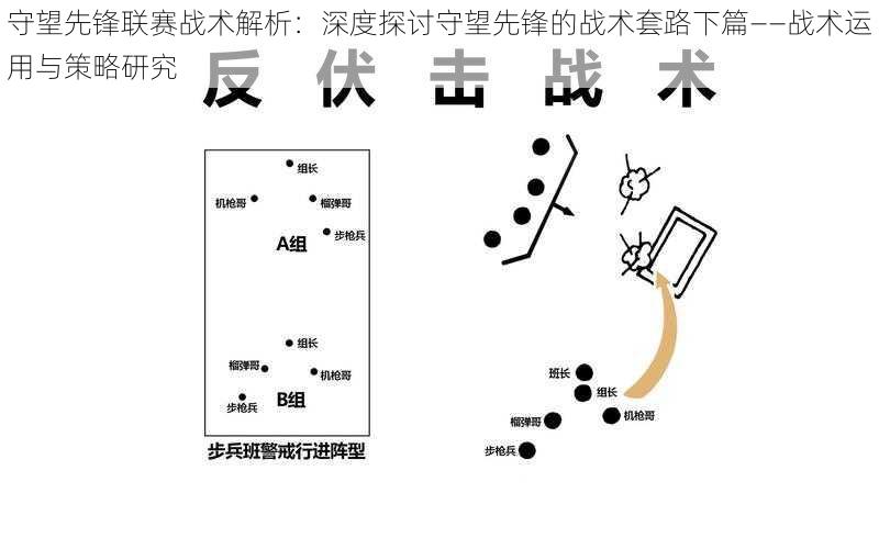 守望先锋联赛战术解析：深度探讨守望先锋的战术套路下篇——战术运用与策略研究