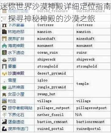 迷你世界沙漠神殿详细定位指南：探寻神秘神殿的沙漠之旅