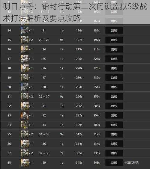 明日方舟：铅封行动第二次闭锁监狱S级战术打法解析及要点攻略