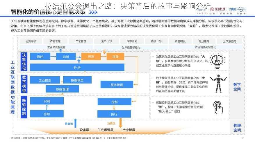 拉结尔公会退出之路：决策背后的故事与影响分析