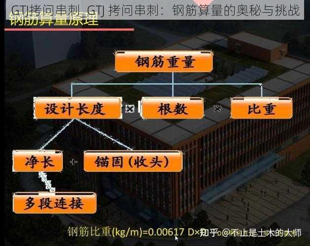 GTJ拷问串刺_GTJ 拷问串刺：钢筋算量的奥秘与挑战