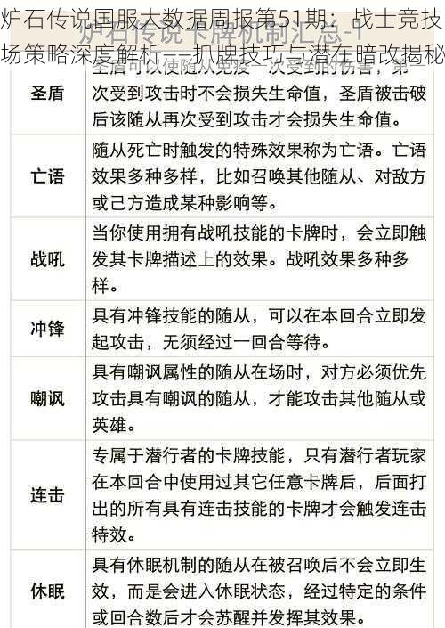 炉石传说国服大数据周报第51期：战士竞技场策略深度解析——抓牌技巧与潜在暗改揭秘