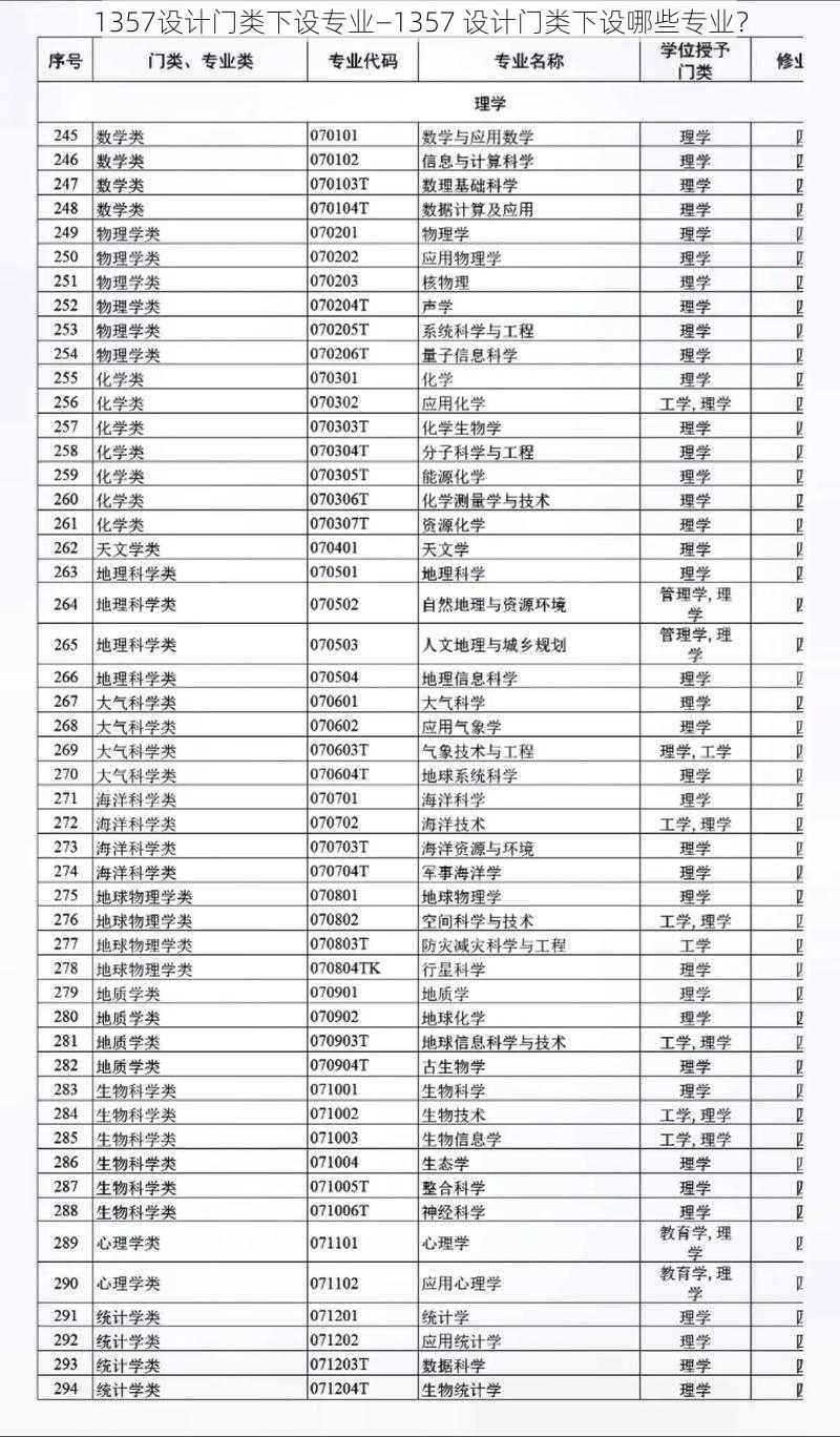 1357设计门类下设专业—1357 设计门类下设哪些专业？