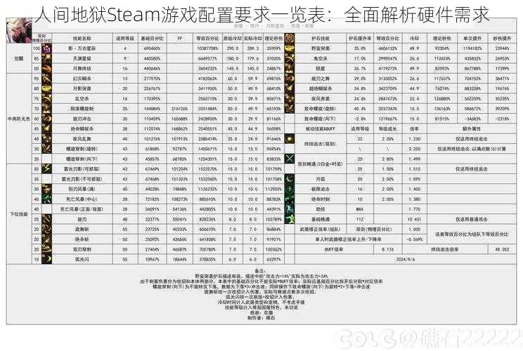 人间地狱Steam游戏配置要求一览表：全面解析硬件需求