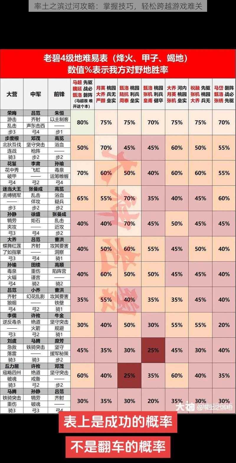 率土之滨过河攻略：掌握技巧，轻松跨越游戏难关