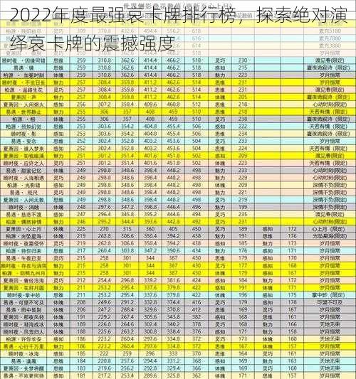 2022年度最强哀卡牌排行榜，探索绝对演绎哀卡牌的震撼强度