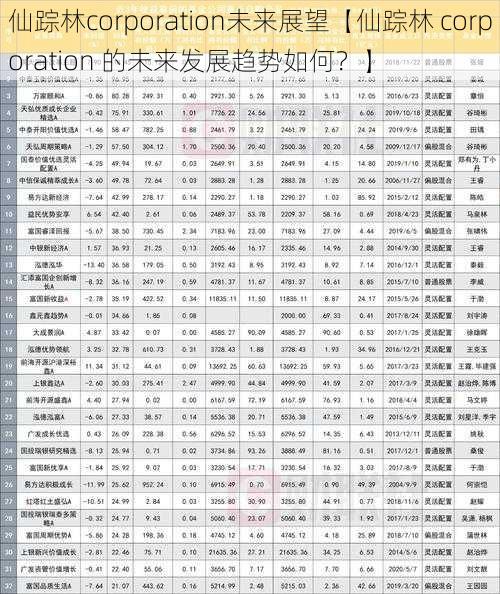 仙踪林corporation未来展望【仙踪林 corporation 的未来发展趋势如何？】