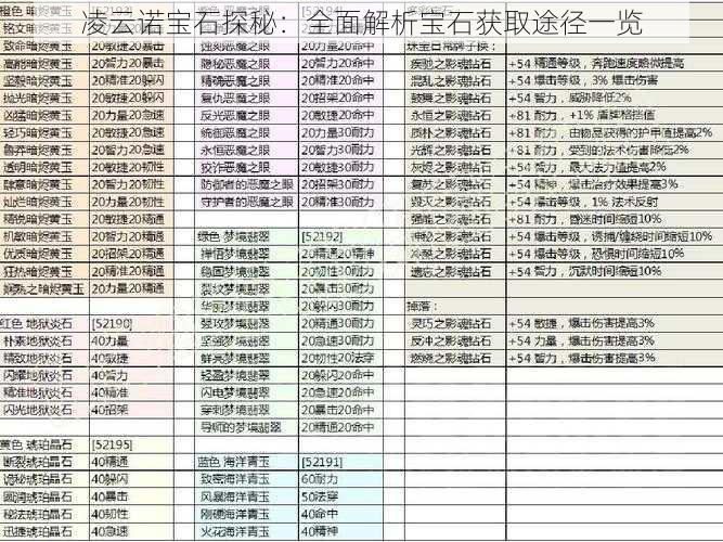 凌云诺宝石探秘：全面解析宝石获取途径一览