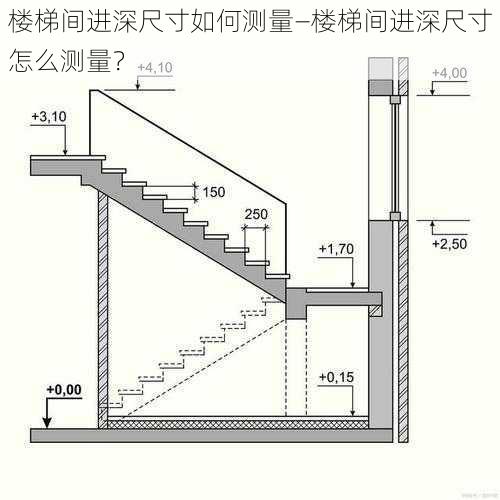 楼梯间进深尺寸如何测量—楼梯间进深尺寸怎么测量？