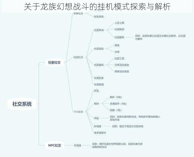 关于龙族幻想战斗的挂机模式探索与解析