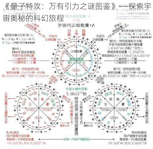 《量子特攻：万有引力之谜图鉴》——探索宇宙奥秘的科幻旅程