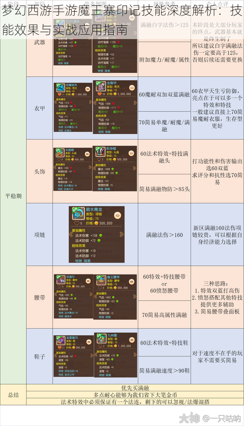 梦幻西游手游魔王寨印记技能深度解析：技能效果与实战应用指南