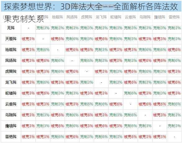 探索梦想世界：3D阵法大全——全面解析各阵法效果克制关系