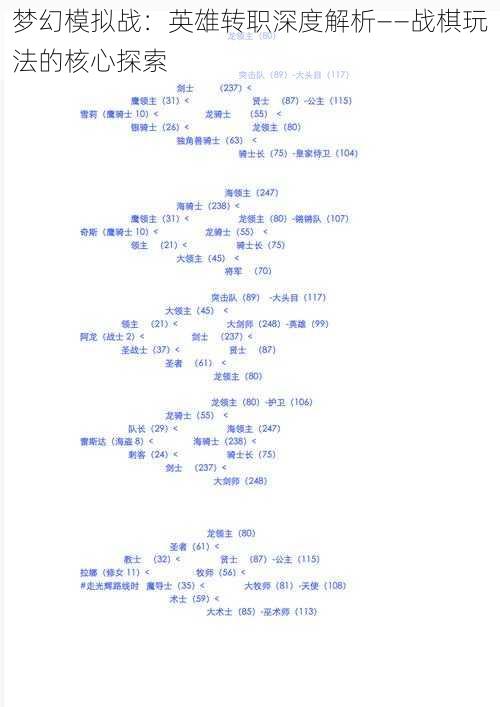 梦幻模拟战：英雄转职深度解析——战棋玩法的核心探索