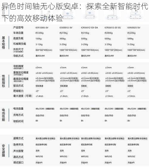 异色时间轴无心版安卓：探索全新智能时代下的高效移动体验