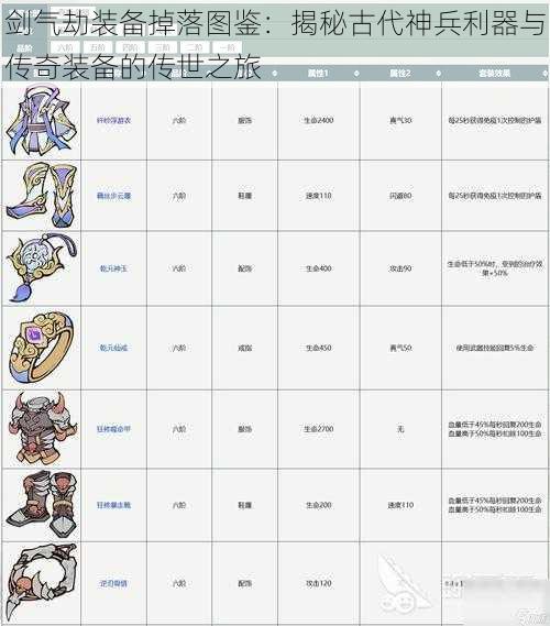 剑气劫装备掉落图鉴：揭秘古代神兵利器与传奇装备的传世之旅