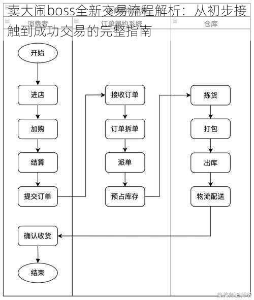 卖大闹boss全新交易流程解析：从初步接触到成功交易的完整指南