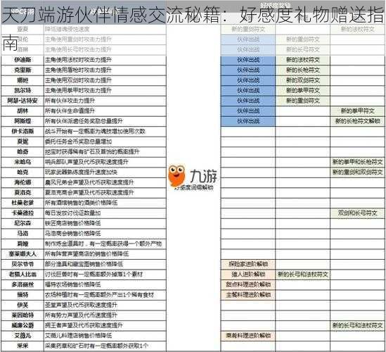 天刀端游伙伴情感交流秘籍：好感度礼物赠送指南