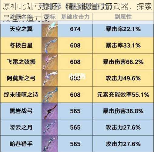 原神北陆弓原胚：精心锻造弓箭武器，探索最佳打造方案