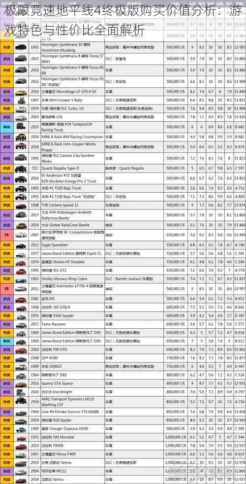 极限竞速地平线4终极版购买价值分析：游戏特色与性价比全面解析