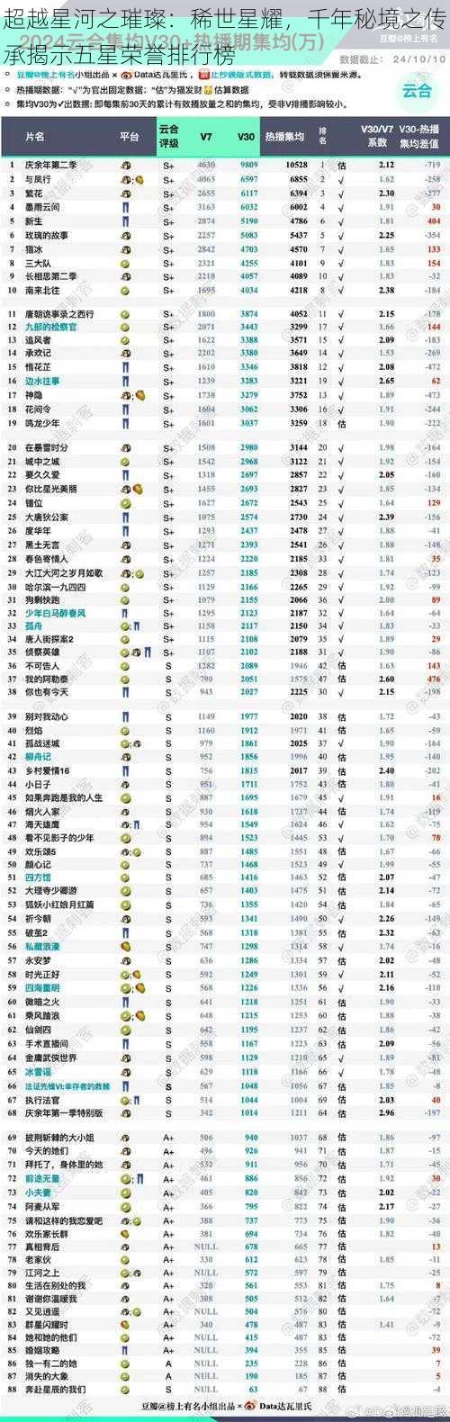 超越星河之璀璨：稀世星耀，千年秘境之传承揭示五星荣誉排行榜