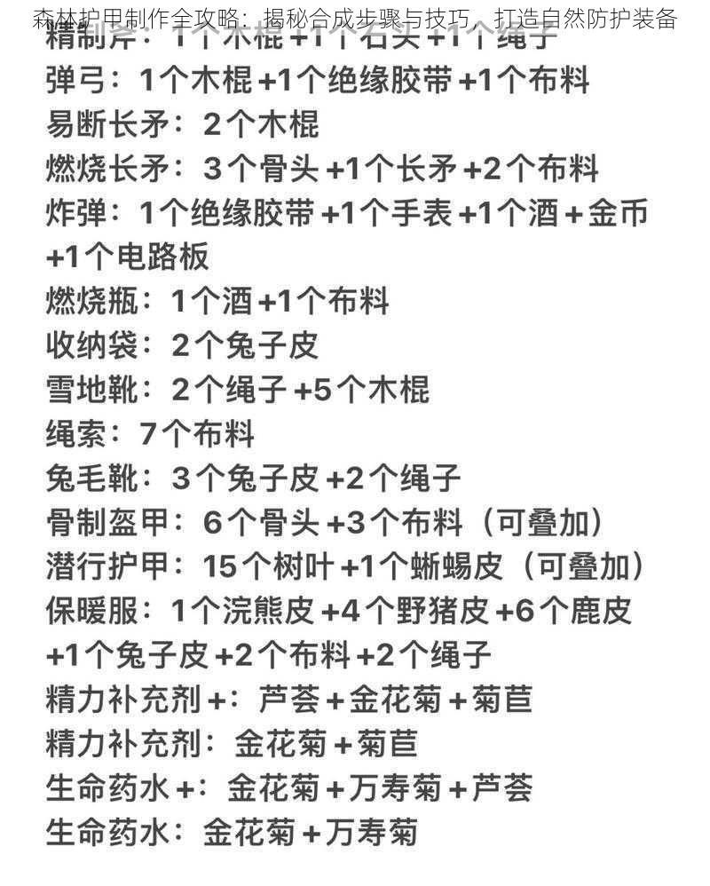 森林护甲制作全攻略：揭秘合成步骤与技巧，打造自然防护装备