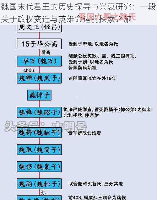 魏国末代君王的历史探寻与兴衰研究：一段关于政权变迁与英雄命运的探索之旅