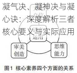 凝气决、凝神决与凝心诀：深度解析三者核心要义与实际应用