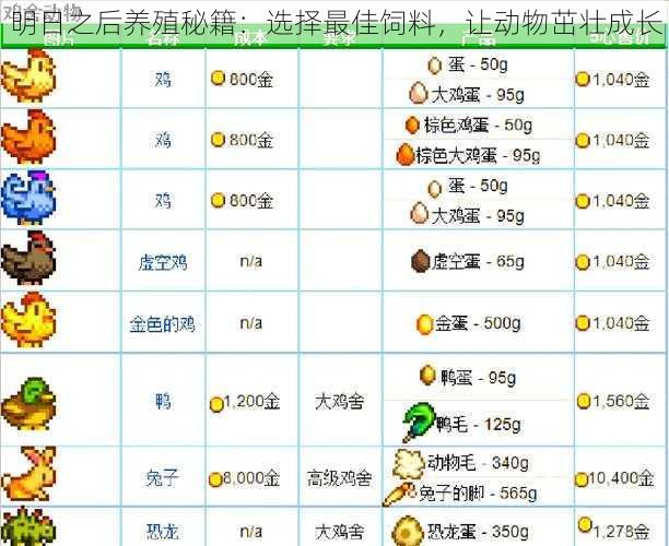 明日之后养殖秘籍：选择最佳饲料，让动物茁壮成长