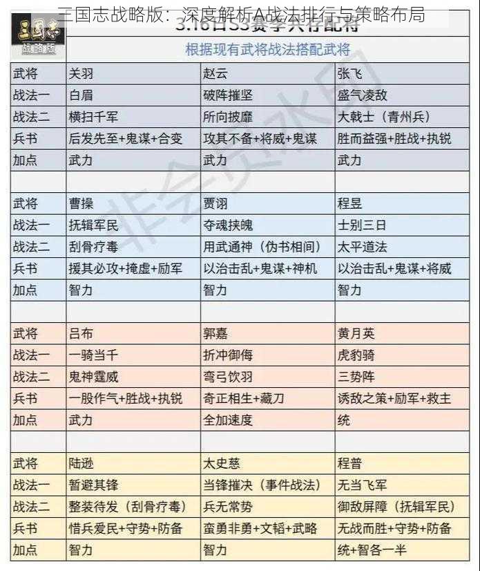 三国志战略版：深度解析A战法排行与策略布局