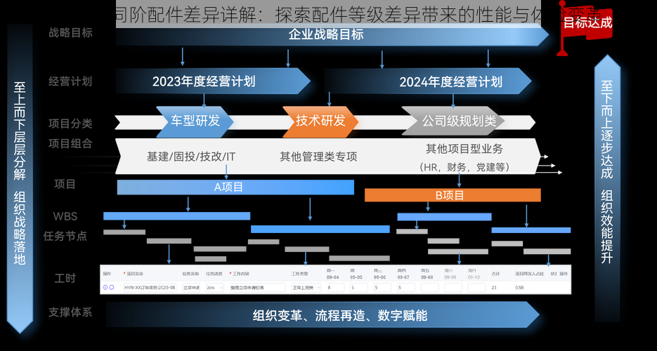 明日不同阶配件差异详解：探索配件等级差异带来的性能与体验变革