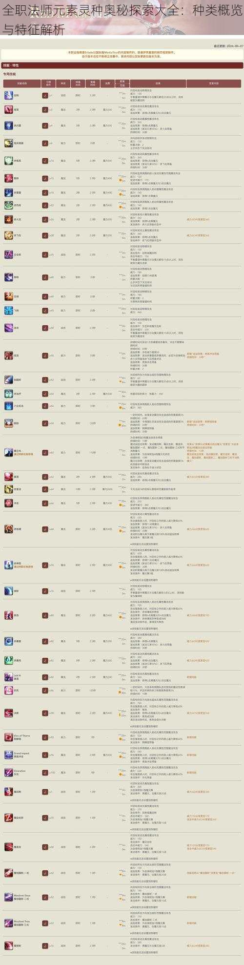 全职法师元素灵种奥秘探索大全：种类概览与特征解析